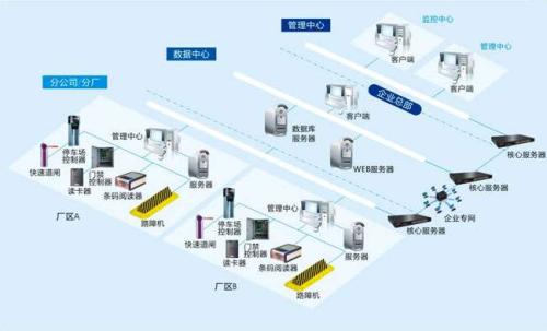 秦皇岛开发区食堂收费管理系统七号