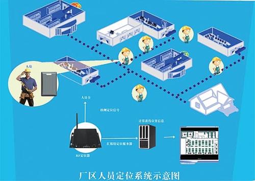 秦皇岛开发区人员定位系统四号