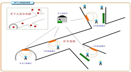 秦皇岛开发区人员定位系统七号